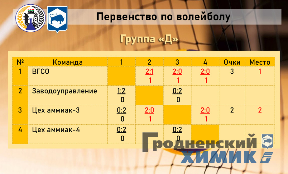 2023-09-06 Группа Д Волейбол.jpg